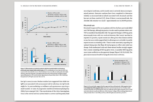 Book Design, Book Template, Journals, Magazine, Publishing